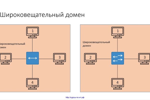 Кракен запрещенные вещества